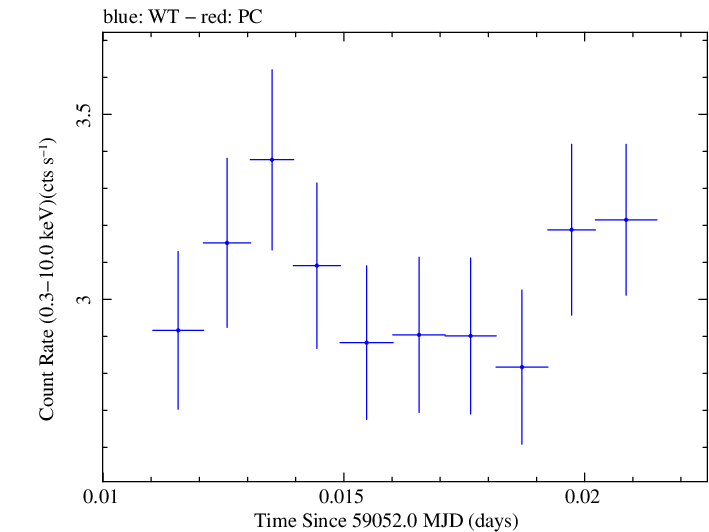 Swift light curve for Observation ID 00011184064