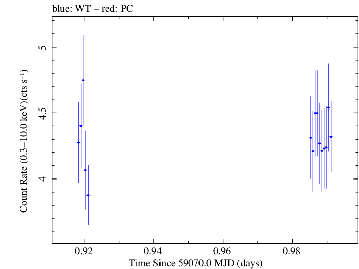 Swift light curve for Observation ID 00011184067