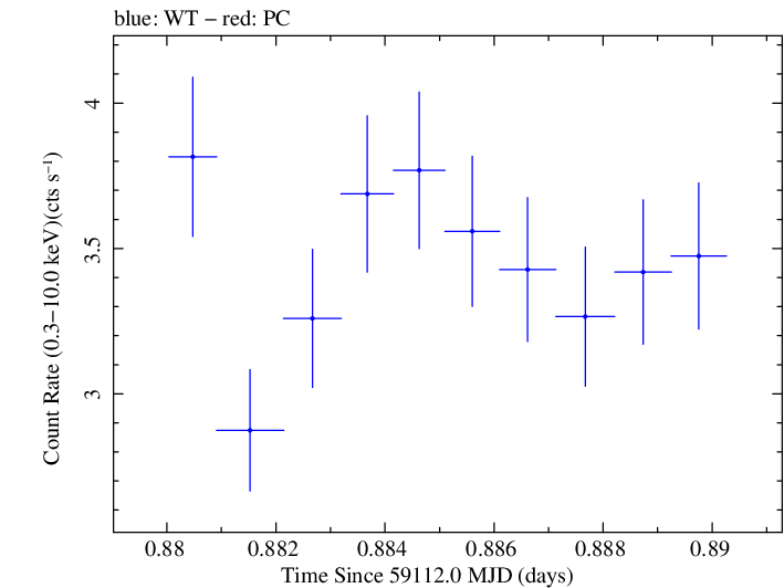 Swift light curve for Observation ID 00011184078
