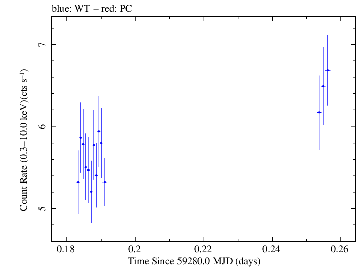 Swift light curve for Observation ID 00011184082