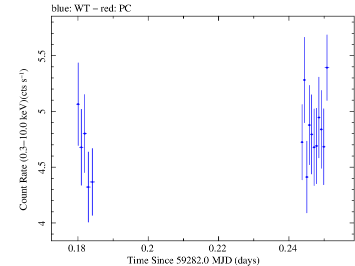 Swift light curve for Observation ID 00011184083
