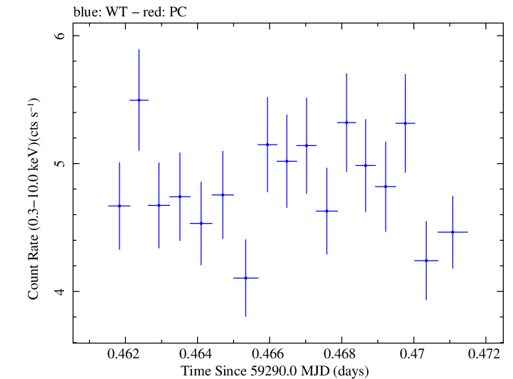 Swift light curve for Observation ID 00011184087
