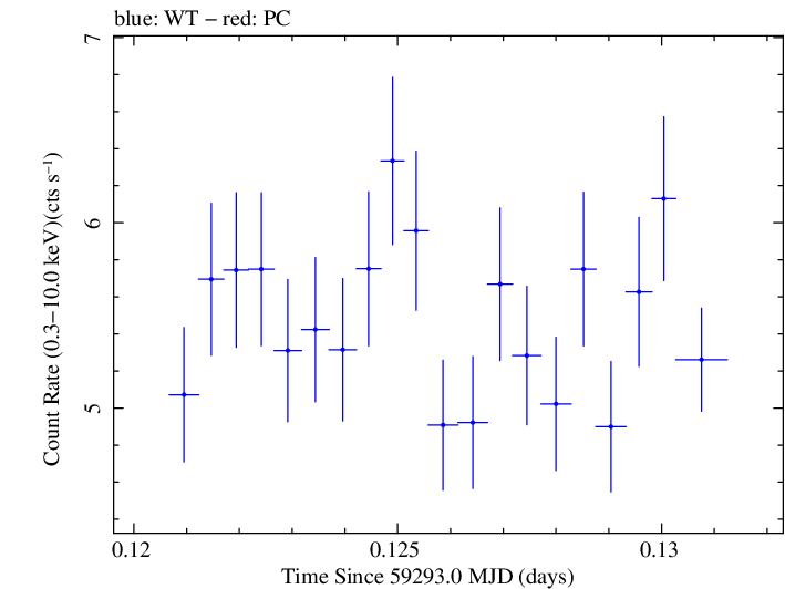 Swift light curve for Observation ID 00011184088
