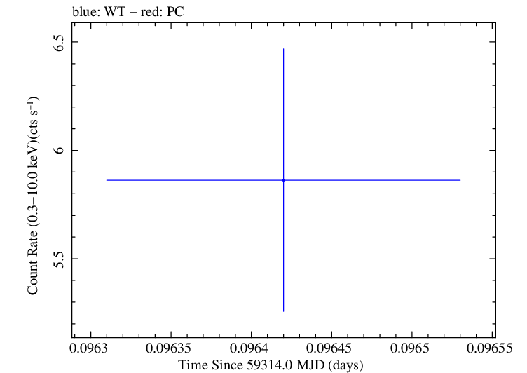 Swift light curve for Observation ID 00011184097