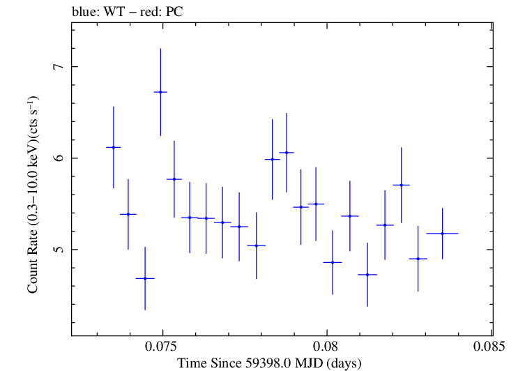 Swift light curve for Observation ID 00011184133