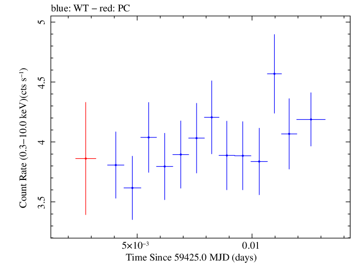 Swift light curve for Observation ID 00011184144