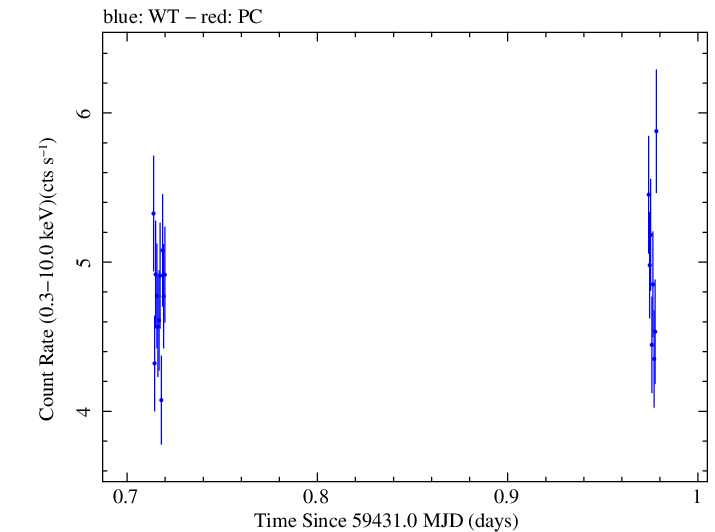 Swift light curve for Observation ID 00011184146