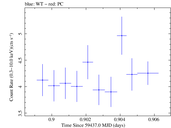 Swift light curve for Observation ID 00011184148