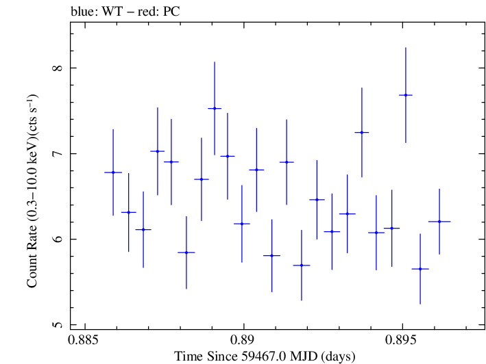 Swift light curve for Observation ID 00011184154