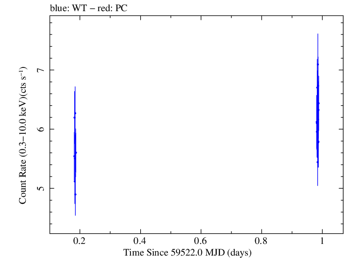 Swift light curve for Observation ID 00011184156
