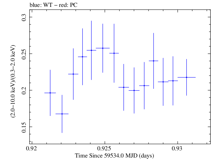 Swift hardness ratio for Observation ID 00011184158