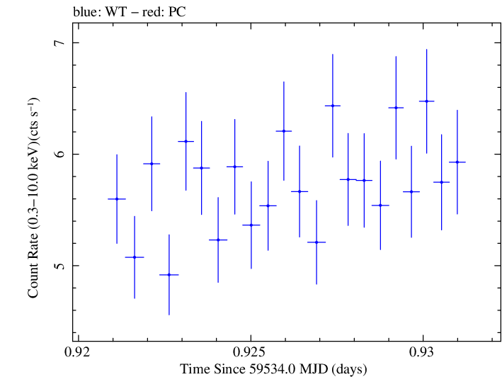 Swift light curve for Observation ID 00011184158