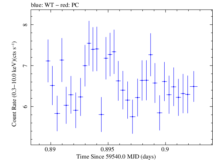 Swift light curve for Observation ID 00011184159