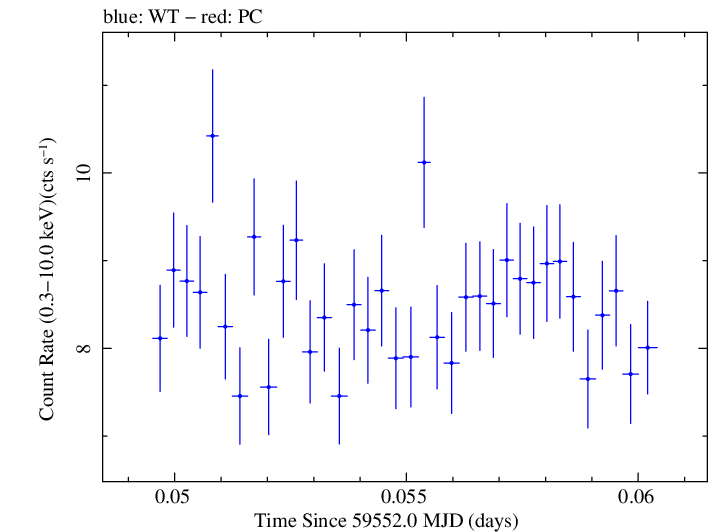 Swift light curve for Observation ID 00011184161
