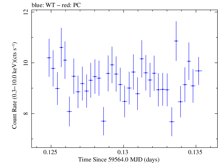 Swift light curve for Observation ID 00011184163