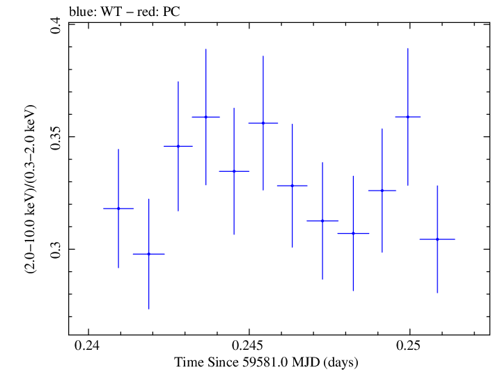 Swift hardness ratio for Observation ID 00011184166