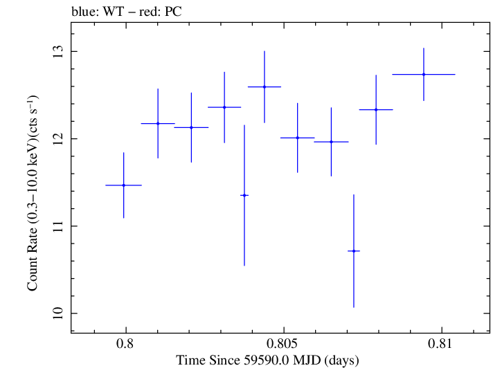 Swift light curve for Observation ID 00011184169