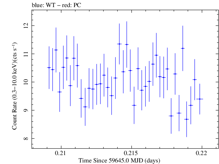 Swift light curve for Observation ID 00011184178