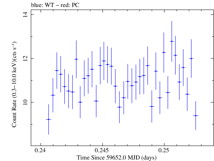 Swift light curve for Observation ID 00011184184