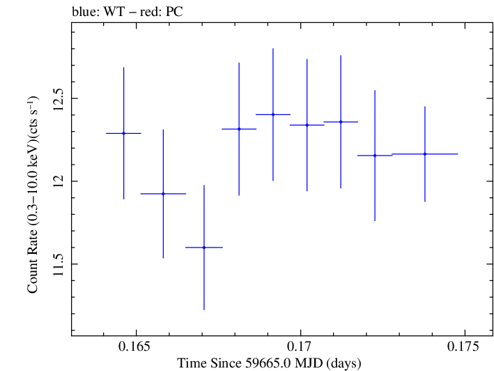 Swift light curve for Observation ID 00011184187