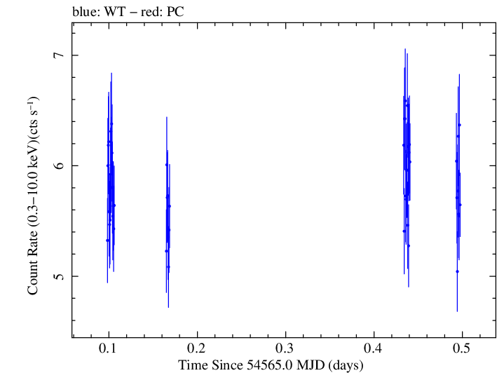 Swift light curve for Observation ID 00030793023