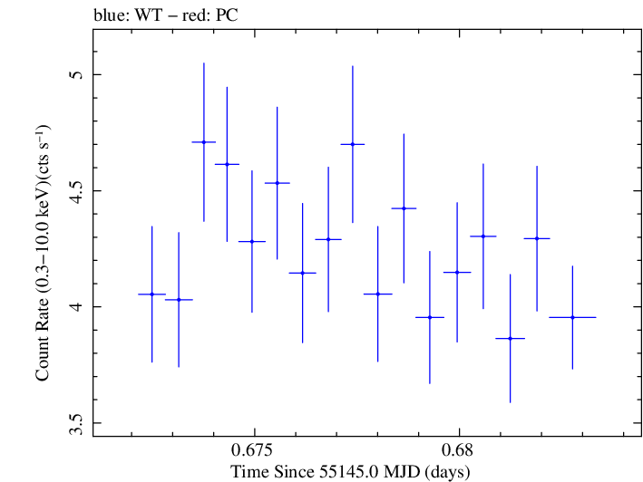 Swift light curve for Observation ID 00030793098