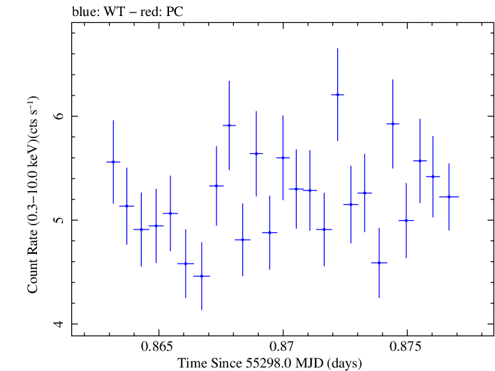 Swift light curve for Observation ID 00030793114