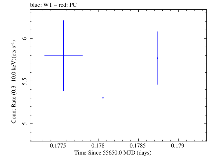 Swift light curve for Observation ID 00030793139