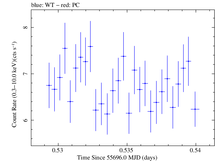 Swift light curve for Observation ID 00030793141