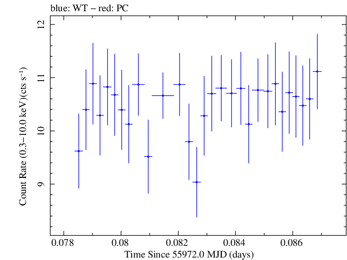 Swift light curve for Observation ID 00030793148