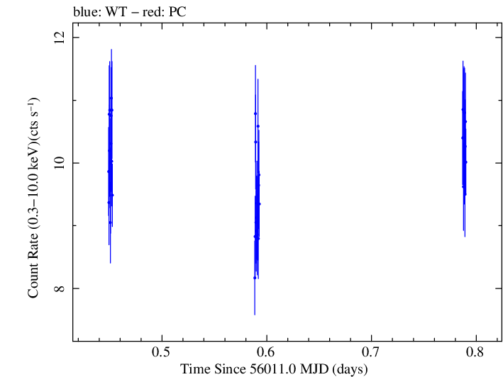 Swift light curve for Observation ID 00030793157