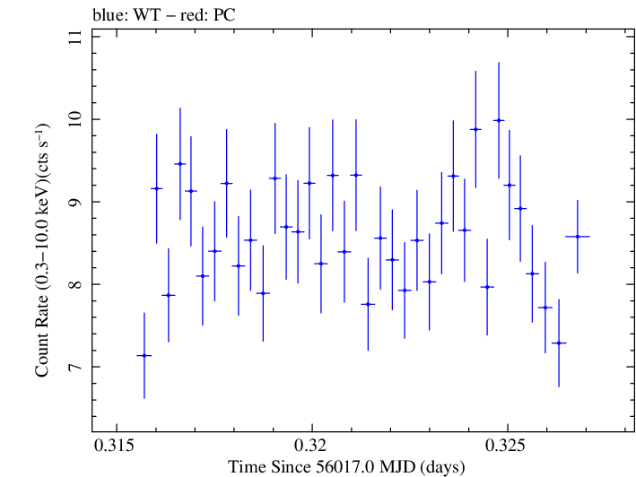 Swift light curve for Observation ID 00030793159