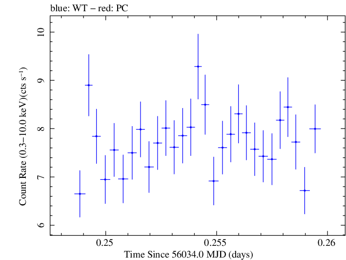 Swift light curve for Observation ID 00030793165