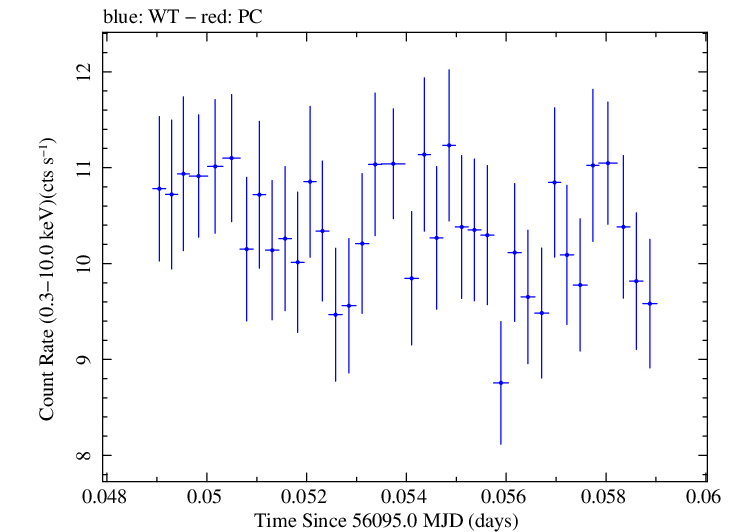 Swift light curve for Observation ID 00030793194