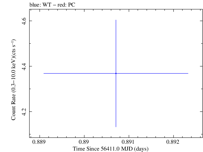 Swift light curve for Observation ID 00030793211