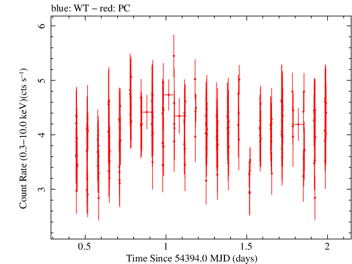 Swift light curve for Observation ID 00035023004