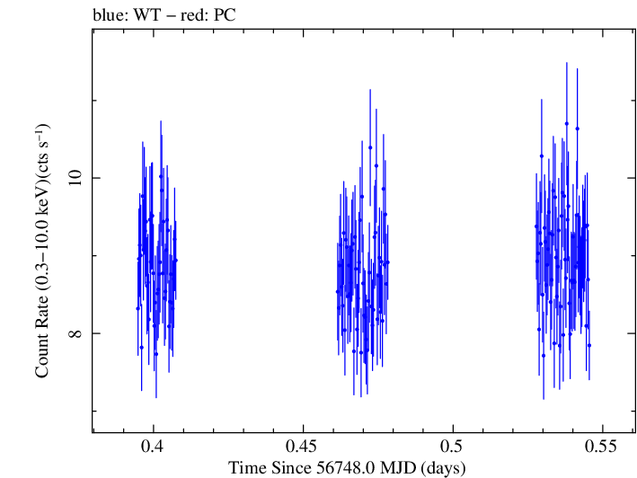 Swift light curve for Observation ID 00035023009