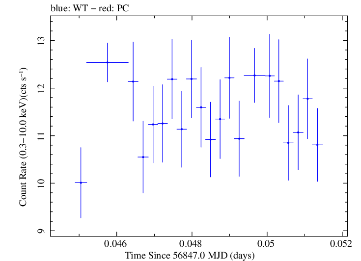 Swift light curve for Observation ID 00035023056