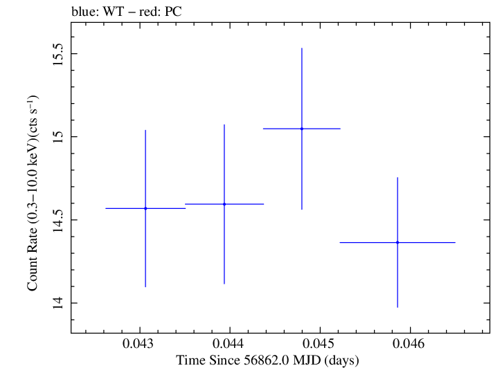 Swift light curve for Observation ID 00035023066