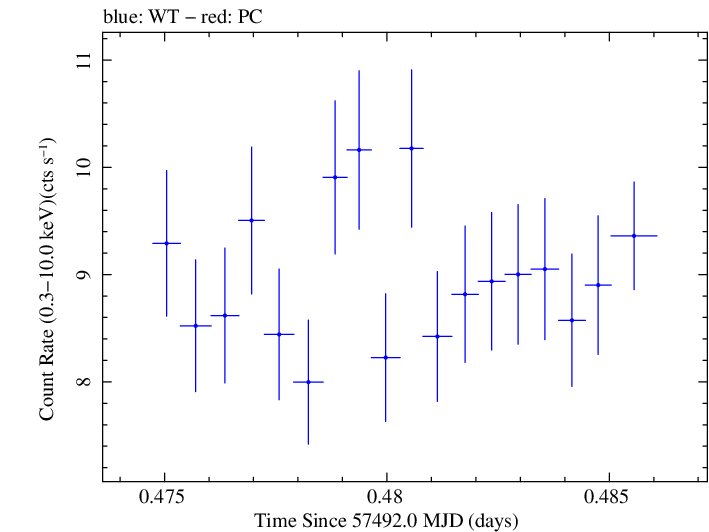 Swift light curve for Observation ID 00035023116