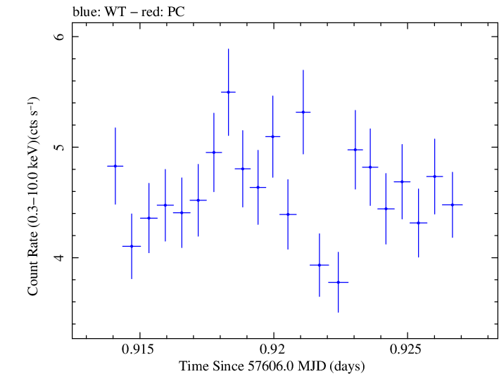 Swift light curve for Observation ID 00035023143