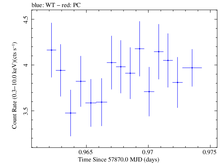 Swift light curve for Observation ID 00035023156