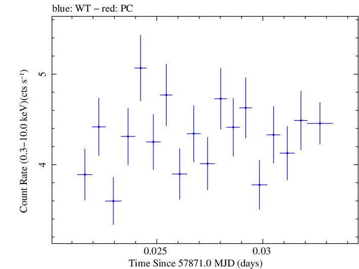 Swift light curve for Observation ID 00035023157