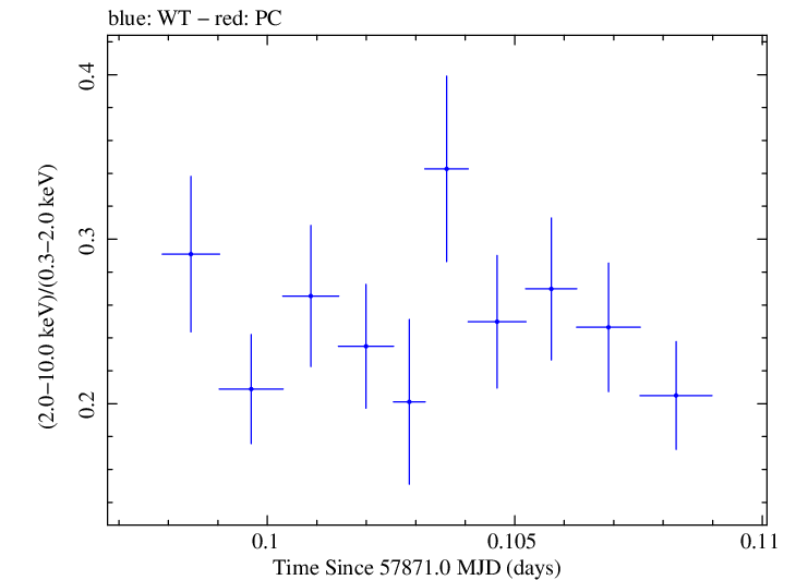 Swift hardness ratio for Observation ID 00035023158
