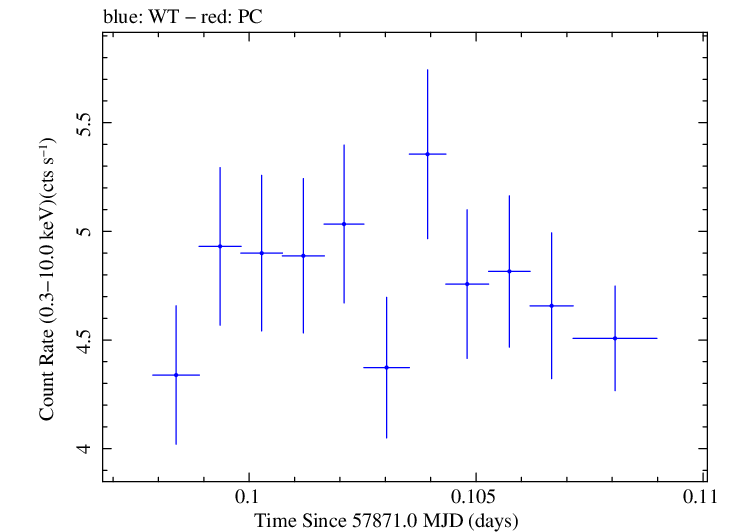 Swift light curve for Observation ID 00035023158