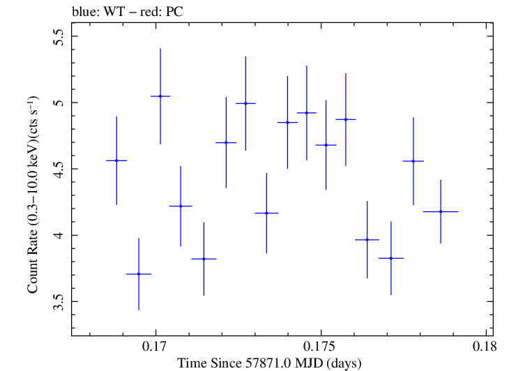 Swift light curve for Observation ID 00035023159