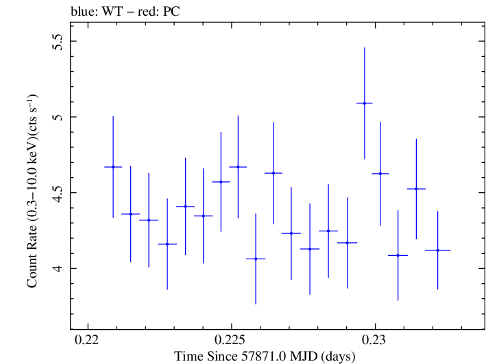 Swift light curve for Observation ID 00035023160