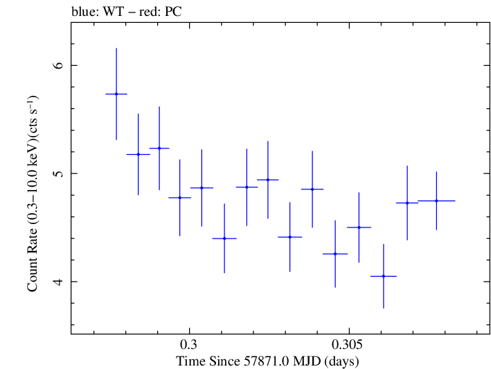 Swift light curve for Observation ID 00035023161