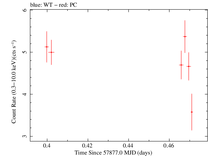 Swift light curve for Observation ID 00035023166