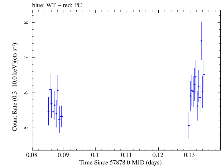 Swift light curve for Observation ID 00035023167